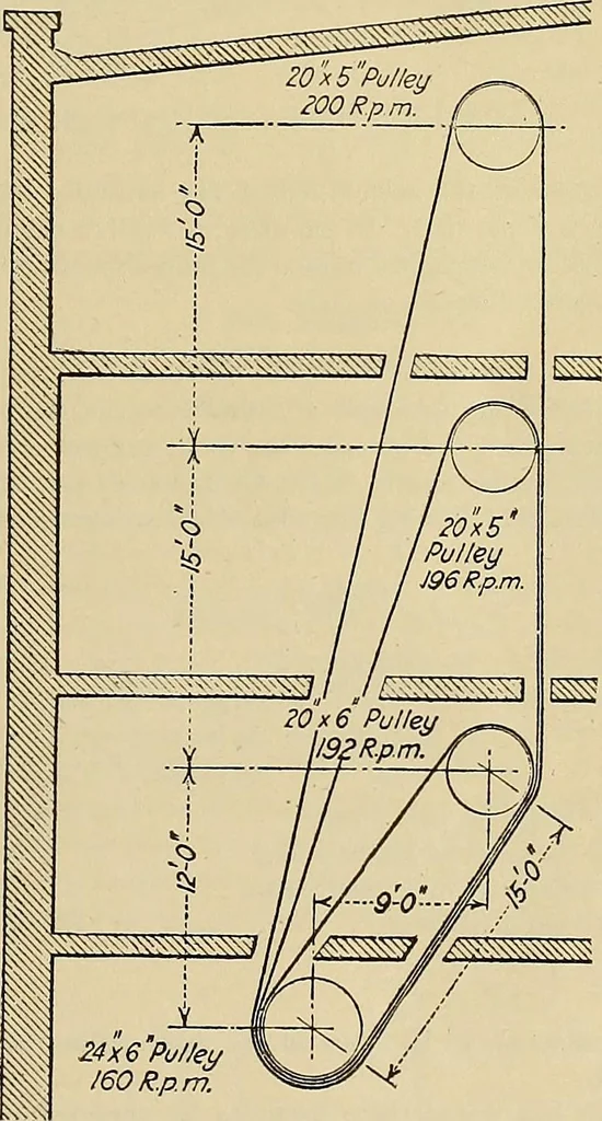 An illustration from Handbook for machine designers, shop men and draftsmen, 1916, leaf 77