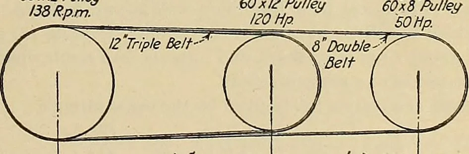 An illustration from Handbook for machine designers, shop men and draftsmen, 1916, leaf 77
