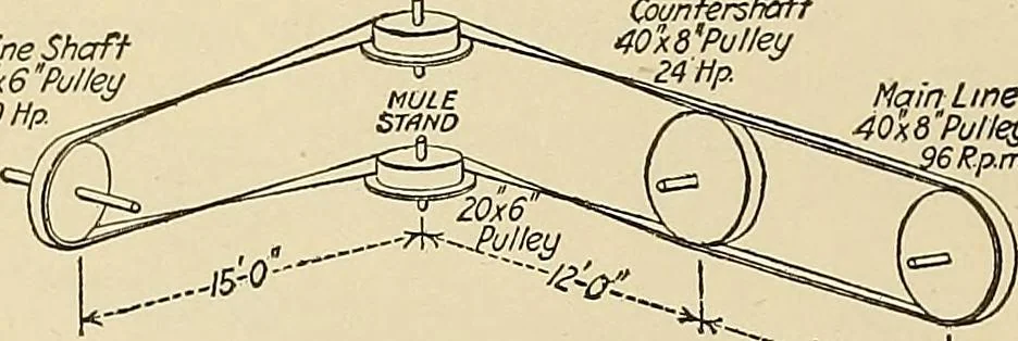 An illustration from Handbook for machine designers, shop men and draftsmen, 1916, leaf 78
