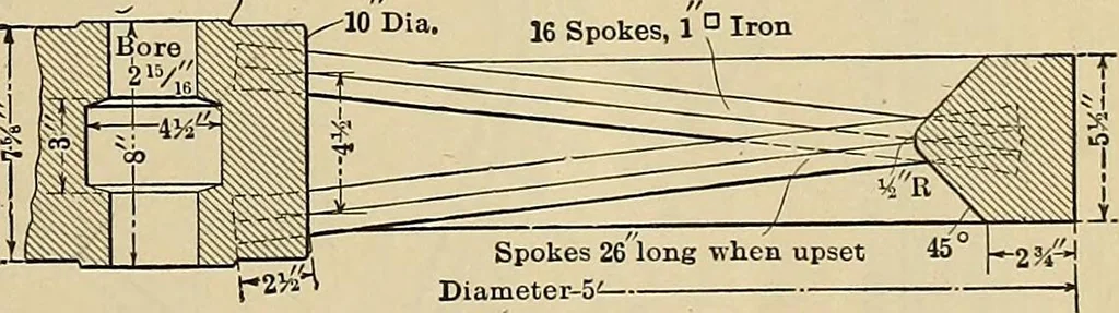 An illustration from Handbook for machine designers, shop men and draftsmen, 1916, leaf 89