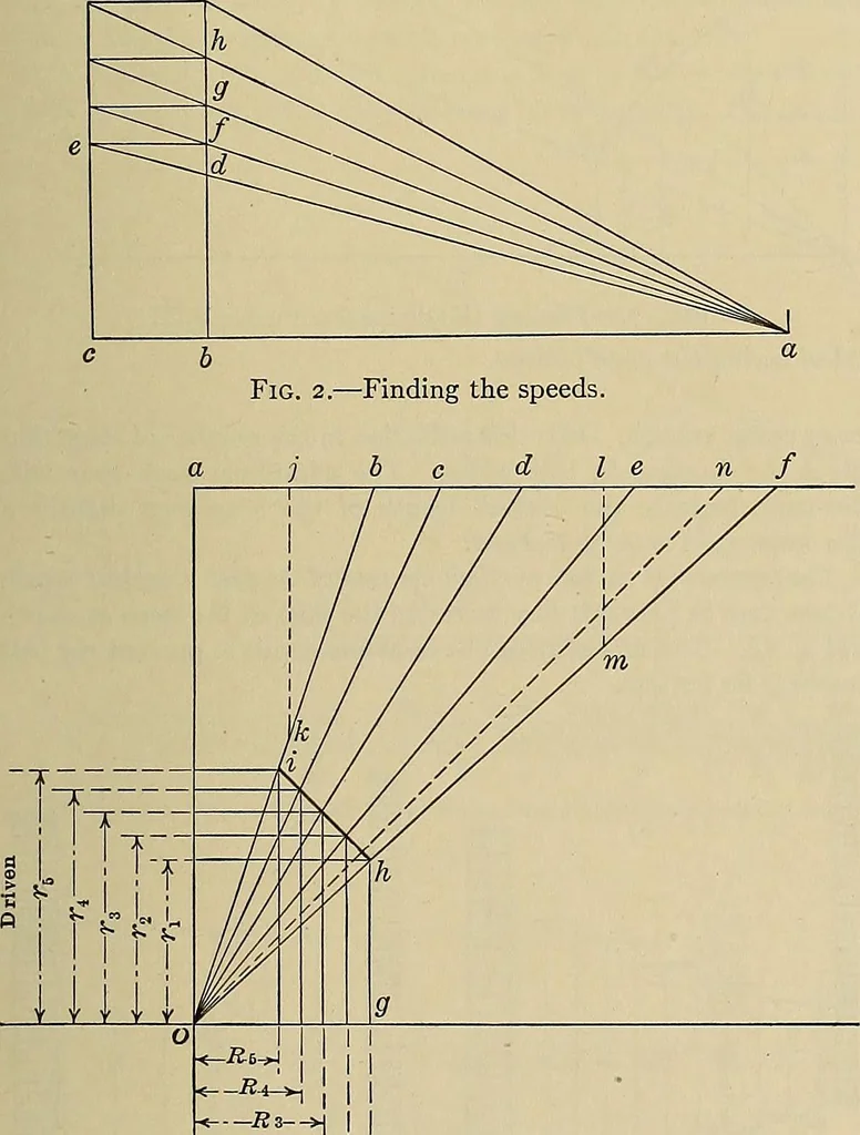 An illustration from Handbook for machine designers, shop men and draftsmen, 1916, leaf 99
