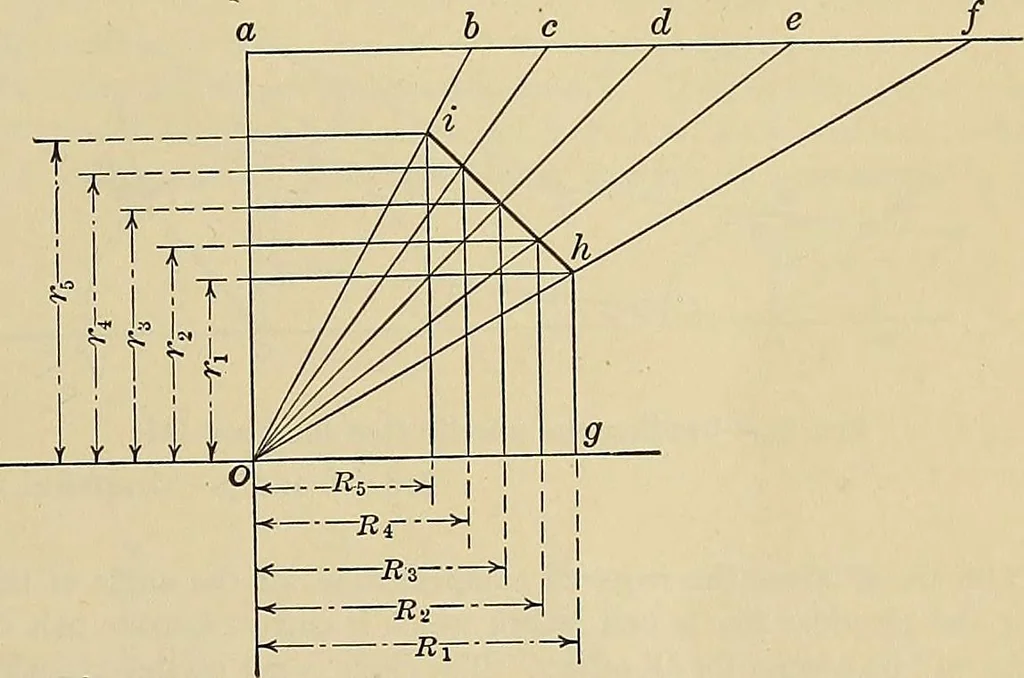 An illustration from Handbook for machine designers, shop men and draftsmen, 1916, leaf 99