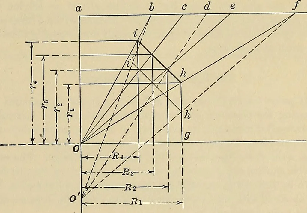 An illustration from Handbook for machine designers, shop men and draftsmen, 1916, leaf 99