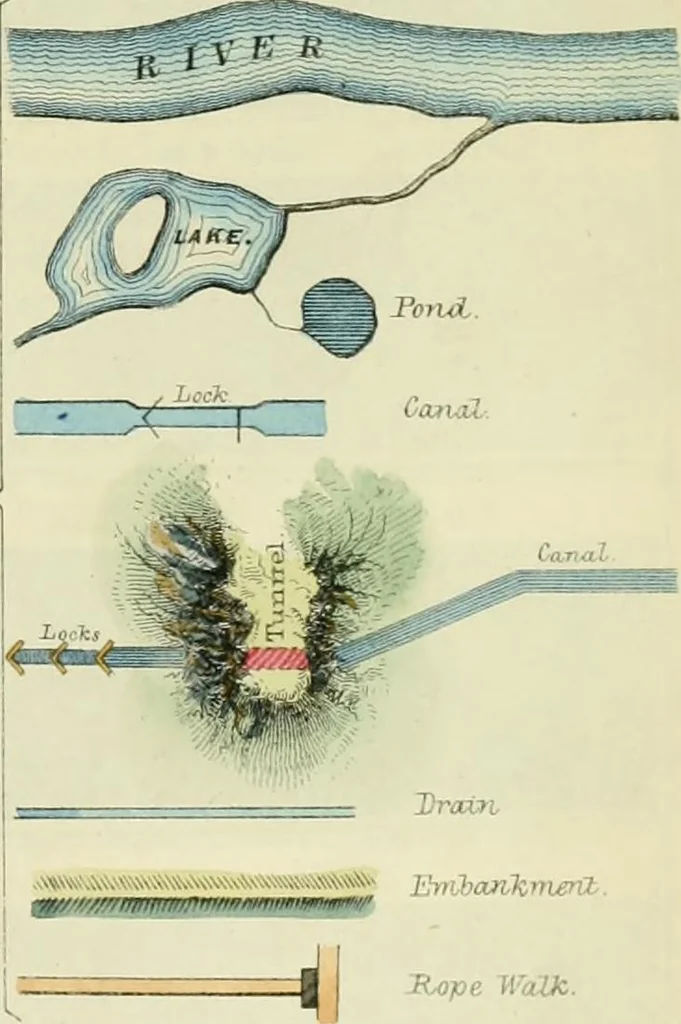 An illustration from A hand-book for mapping, engineering, and architectural drawing : in which maps of all descriptiosn are analyzed, and their several uses fully explained ; intended for the use of civil engineers, architects, and surveyors, also for naval and military academies, engineering schools and colleges, and draughtsmen ; illustrated with forty-three large plates and thirty-nine woodcuts, among which will be found examples of a parliamentary railway plan, section, and cross sections, prepared in compliance with the standing orders of the House of Commons ; with plain instructions for lithographing and zincographing maps and drawings, and an exposition of the relative cost and merits of engraving, lithographing, and zincographing, 1846, leaf 127