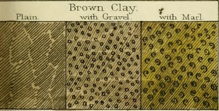 An illustration from A hand-book for mapping, engineering, and architectural drawing : in which maps of all descriptiosn are analyzed, and their several uses fully explained ; intended for the use of civil engineers, architects, and surveyors, also for naval and military academies, engineering schools and colleges, and draughtsmen ; illustrated with forty-three large plates and thirty-nine woodcuts, among which will be found examples of a parliamentary railway plan, section, and cross sections, prepared in compliance with the standing orders of the House of Commons ; with plain instructions for lithographing and zincographing maps and drawings, and an exposition of the relative cost and merits of engraving, lithographing, and zincographing, 1846, leaf 129