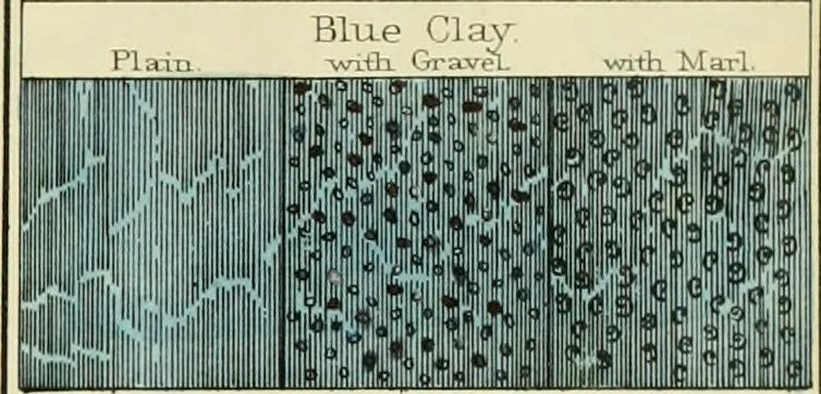 An illustration from A hand-book for mapping, engineering, and architectural drawing : in which maps of all descriptiosn are analyzed, and their several uses fully explained ; intended for the use of civil engineers, architects, and surveyors, also for naval and military academies, engineering schools and colleges, and draughtsmen ; illustrated with forty-three large plates and thirty-nine woodcuts, among which will be found examples of a parliamentary railway plan, section, and cross sections, prepared in compliance with the standing orders of the House of Commons ; with plain instructions for lithographing and zincographing maps and drawings, and an exposition of the relative cost and merits of engraving, lithographing, and zincographing, 1846, leaf 129