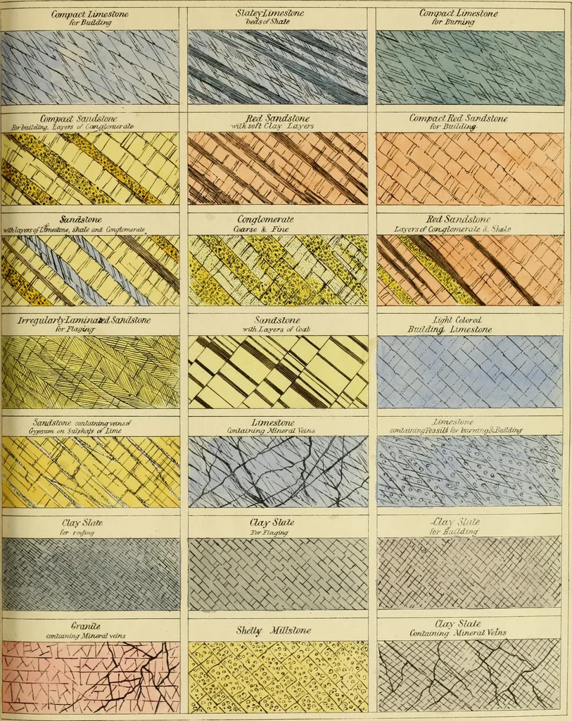 An illustration from A hand-book for mapping, engineering, and architectural drawing : in which maps of all descriptiosn are analyzed, and their several uses fully explained ; intended for the use of civil engineers, architects, and surveyors, also for naval and military academies, engineering schools and colleges, and draughtsmen ; illustrated with forty-three large plates and thirty-nine woodcuts, among which will be found examples of a parliamentary railway plan, section, and cross sections, prepared in compliance with the standing orders of the House of Commons ; with plain instructions for lithographing and zincographing maps and drawings, and an exposition of the relative cost and merits of engraving, lithographing, and zincographing, 1846, leaf 135