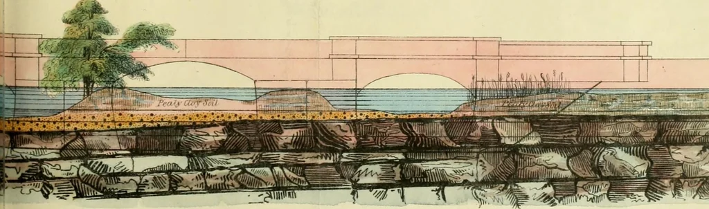 An illustration from A hand-book for mapping, engineering, and architectural drawing : in which maps of all descriptiosn are analyzed, and their several uses fully explained ; intended for the use of civil engineers, architects, and surveyors, also for naval and military academies, engineering schools and colleges, and draughtsmen ; illustrated with forty-three large plates and thirty-nine woodcuts, among which will be found examples of a parliamentary railway plan, section, and cross sections, prepared in compliance with the standing orders of the House of Commons ; with plain instructions for lithographing and zincographing maps and drawings, and an exposition of the relative cost and merits of engraving, lithographing, and zincographing, 1846, leaf 139