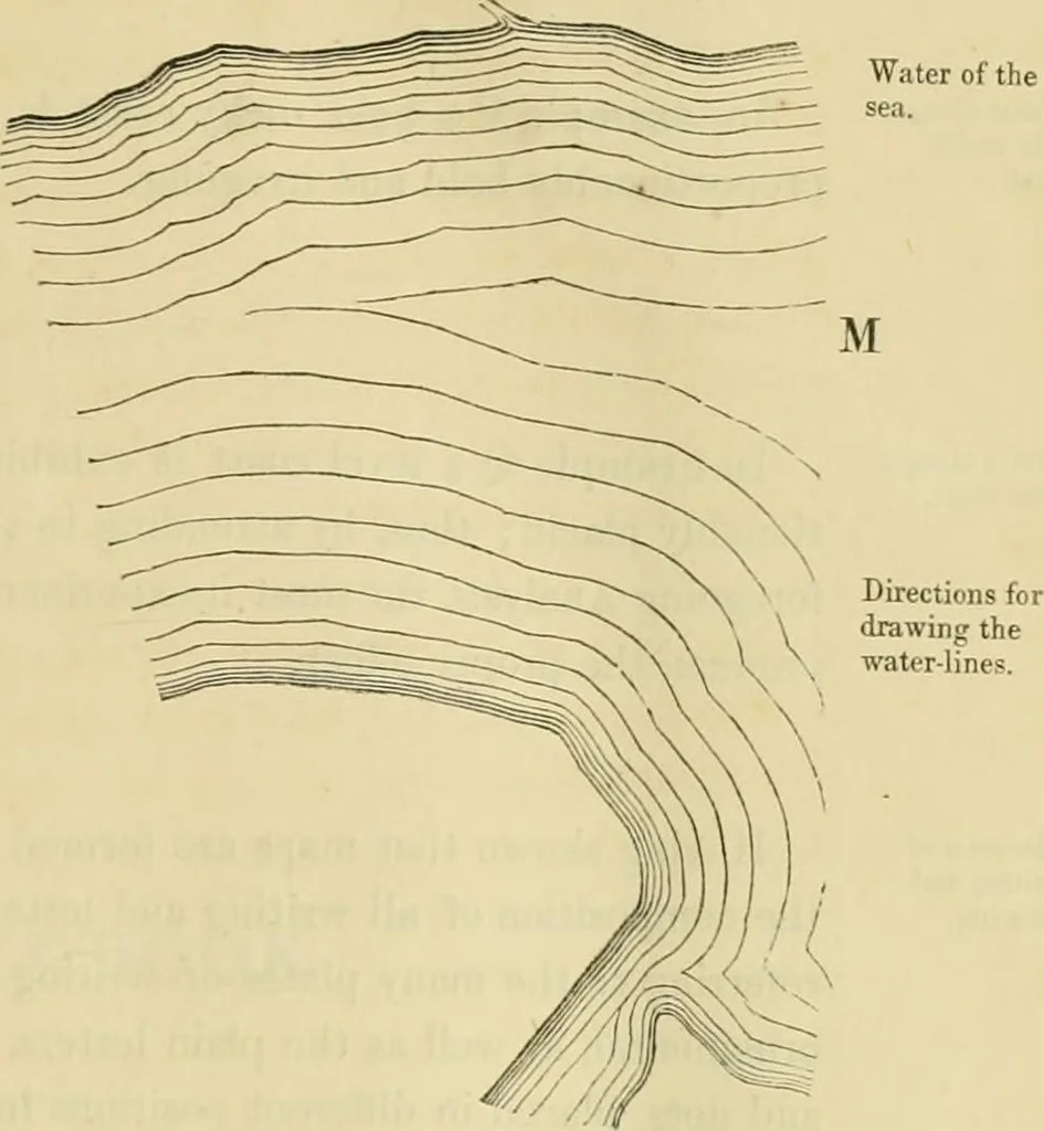 An illustration from A hand-book for mapping, engineering, and architectural drawing : in which maps of all descriptiosn are analyzed, and their several uses fully explained ; intended for the use of civil engineers, architects, and surveyors, also for naval and military academies, engineering schools and colleges, and draughtsmen ; illustrated with forty-three large plates and thirty-nine woodcuts, among which will be found examples of a parliamentary railway plan, section, and cross sections, prepared in compliance with the standing orders of the House of Commons ; with plain instructions for lithographing and zincographing maps and drawings, and an exposition of the relative cost and merits of engraving, lithographing, and zincographing, 1846, leaf 23