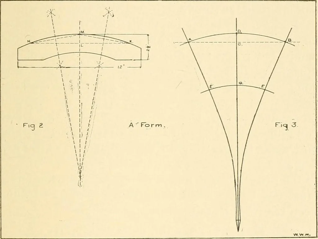 An illustration from Handbook for teachers. A course in manual training for grammar schools .., 1897, leaf 13