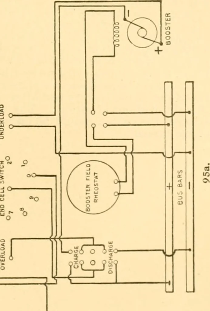 An illustration from Handbook for the use of electricians in the operation and care of electrical machinery and apparatus of the U. S. seacoast defenses .., 1904, leaf 103
