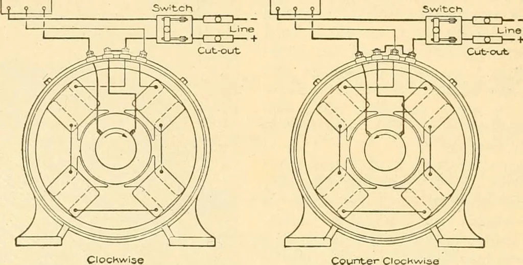 An illustration from Handbook for the use of electricians in the operation and care of electrical machinery and apparatus of the U. S. seacoast defenses .., 1904, leaf 108