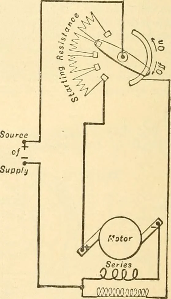 An illustration from Handbook for the use of electricians in the operation and care of electrical machinery and apparatus of the U. S. seacoast defenses .., 1904, leaf 108