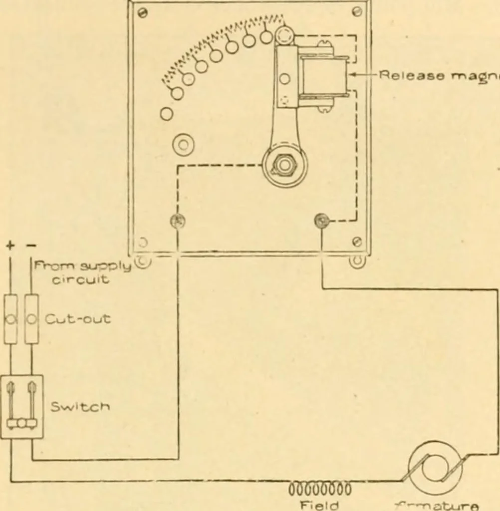 An illustration from Handbook for the use of electricians in the operation and care of electrical machinery and apparatus of the U. S. seacoast defenses .., 1904, leaf 111