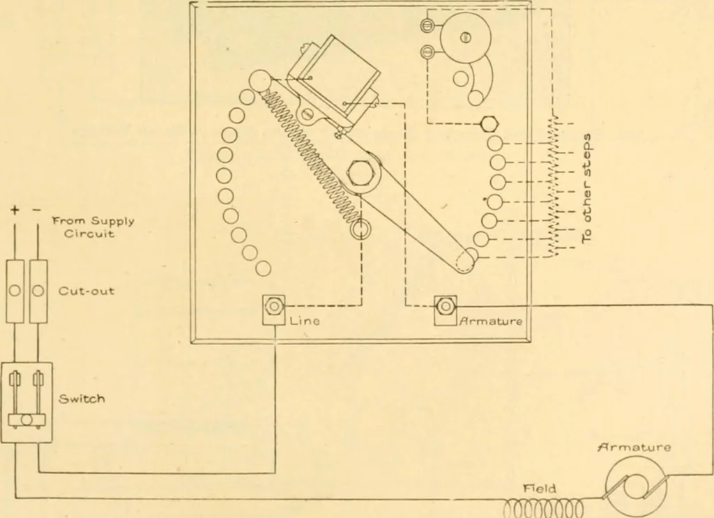 An illustration from Handbook for the use of electricians in the operation and care of electrical machinery and apparatus of the U. S. seacoast defenses .., 1904, leaf 111