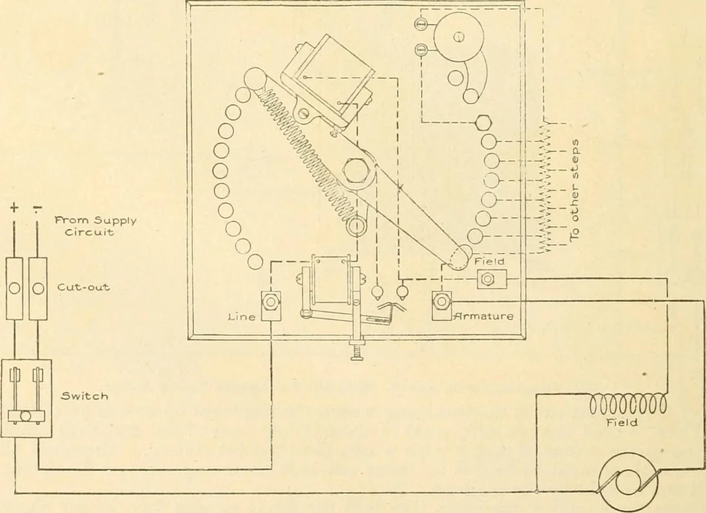 An illustration from Handbook for the use of electricians in the operation and care of electrical machinery and apparatus of the U. S. seacoast defenses .., 1904, leaf 112