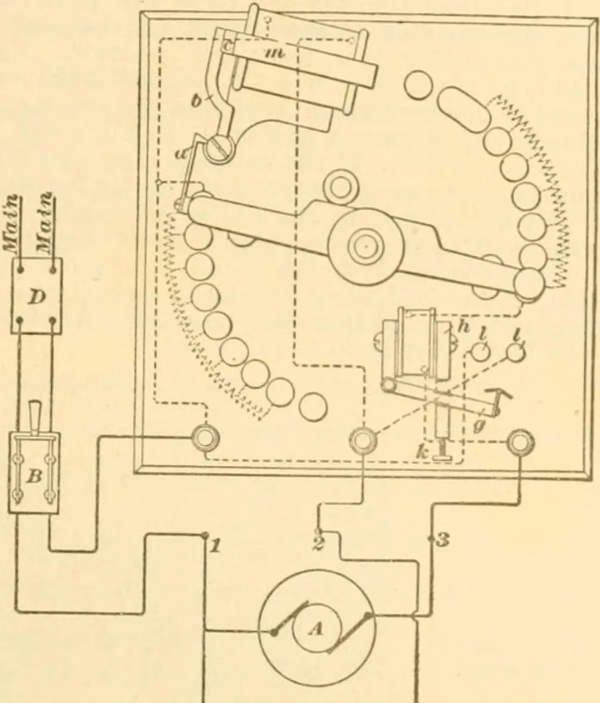 An illustration from Handbook for the use of electricians in the operation and care of electrical machinery and apparatus of the U. S. seacoast defenses .., 1904, leaf 117