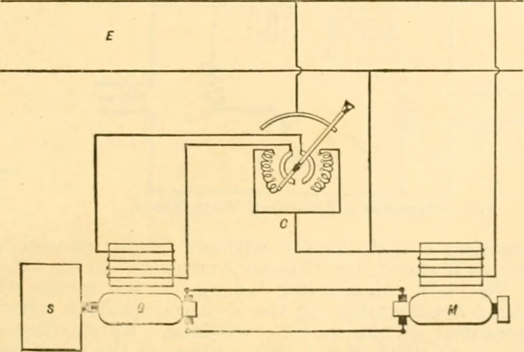 An illustration from Handbook for the use of electricians in the operation and care of electrical machinery and apparatus of the U. S. seacoast defenses .., 1904, leaf 119