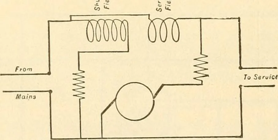 An illustration from Handbook for the use of electricians in the operation and care of electrical machinery and apparatus of the U. S. seacoast defenses .., 1904, leaf 120