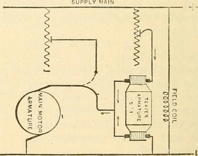 An illustration from Handbook for the use of electricians in the operation and care of electrical machinery and apparatus of the U. S. seacoast defenses .., 1904, leaf 120