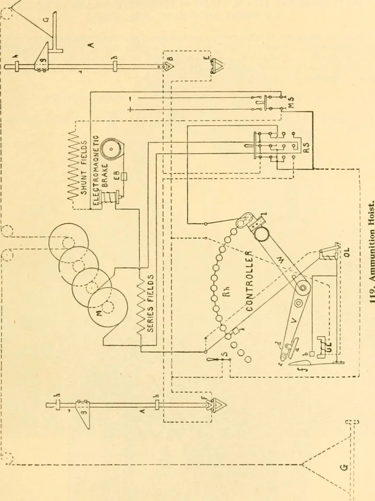 An illustration from Handbook for the use of electricians in the operation and care of electrical machinery and apparatus of the U. S. seacoast defenses .., 1904, leaf 125