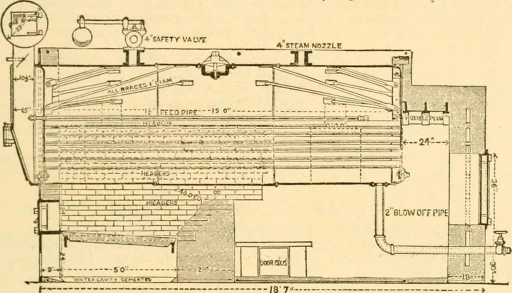 An illustration from Handbook for the use of electricians in the operation and care of electrical machinery and apparatus of the U. S. seacoast defenses .., 1904, leaf 13