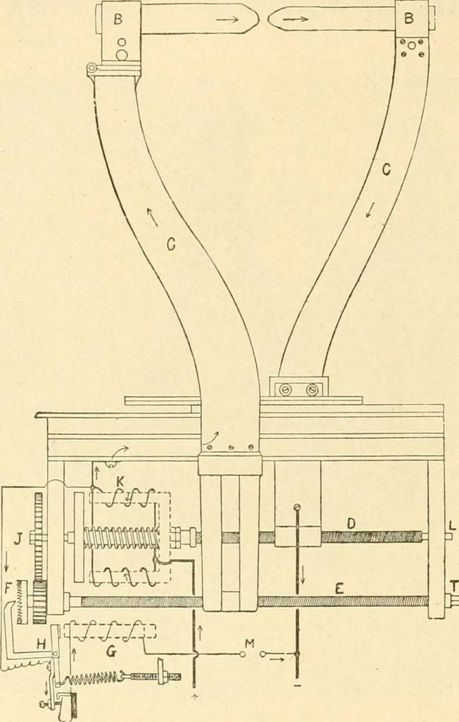 An illustration from Handbook for the use of electricians in the operation and care of electrical machinery and apparatus of the U. S. seacoast defenses .., 1904, leaf 138
