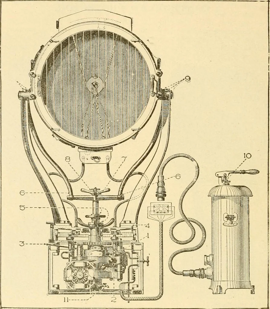An illustration from Handbook for the use of electricians in the operation and care of electrical machinery and apparatus of the U. S. seacoast defenses .., 1904, leaf 140