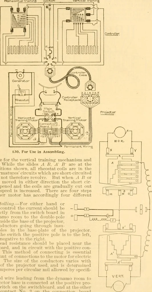 An illustration from Handbook for the use of electricians in the operation and care of electrical machinery and apparatus of the U. S. seacoast defenses .., 1904, leaf 141