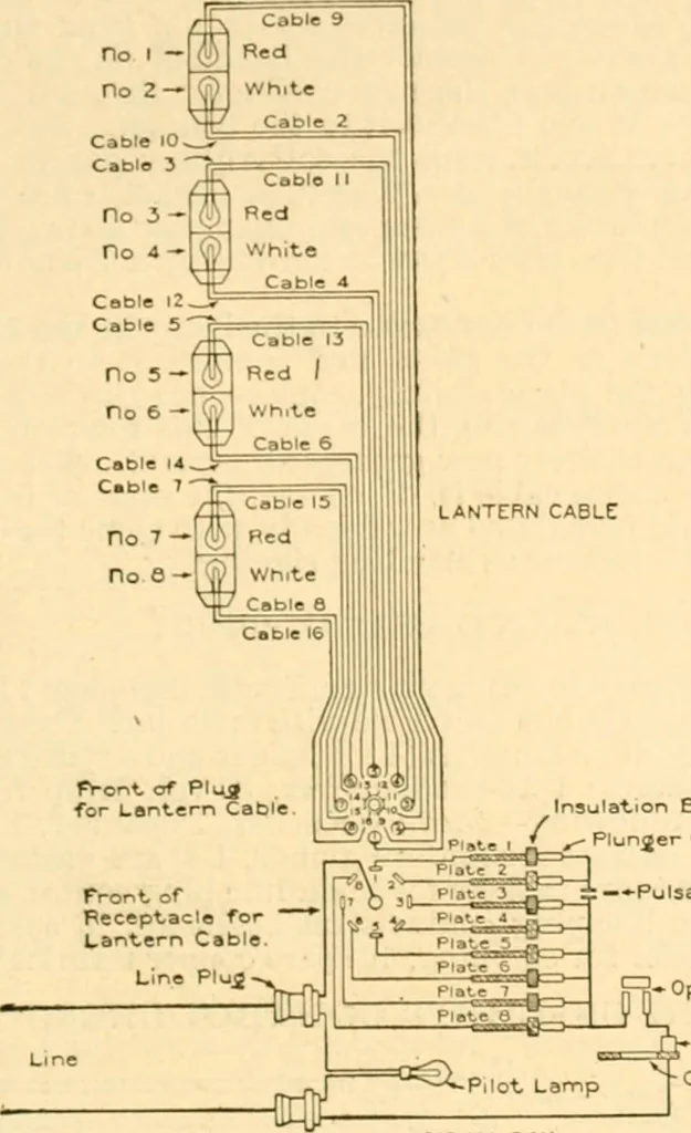 An illustration from Handbook for the use of electricians in the operation and care of electrical machinery and apparatus of the U. S. seacoast defenses .., 1904, leaf 155