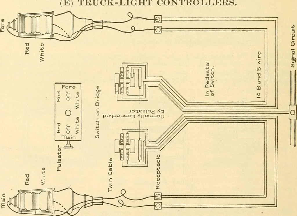 An illustration from Handbook for the use of electricians in the operation and care of electrical machinery and apparatus of the U. S. seacoast defenses .., 1904, leaf 156