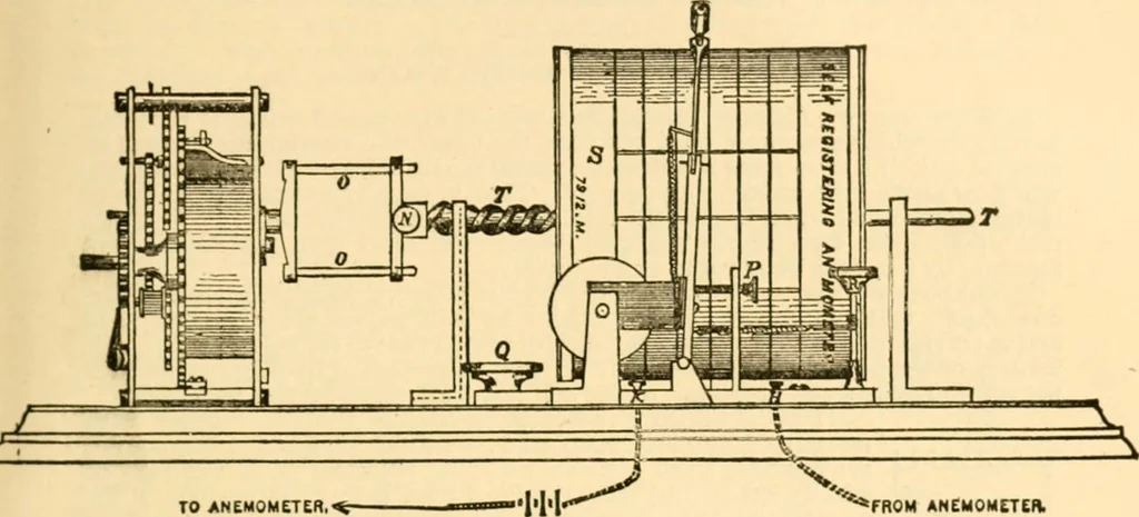 An illustration from Handbook for the use of electricians in the operation and care of electrical machinery and apparatus of the U. S. seacoast defenses .., 1904, leaf 163