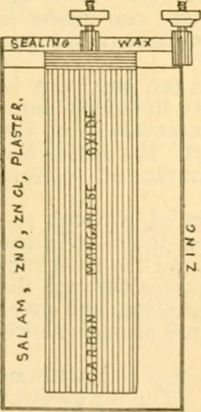 An illustration from Handbook for the use of electricians in the operation and care of electrical machinery and apparatus of the U. S. seacoast defenses .., 1904, leaf 165