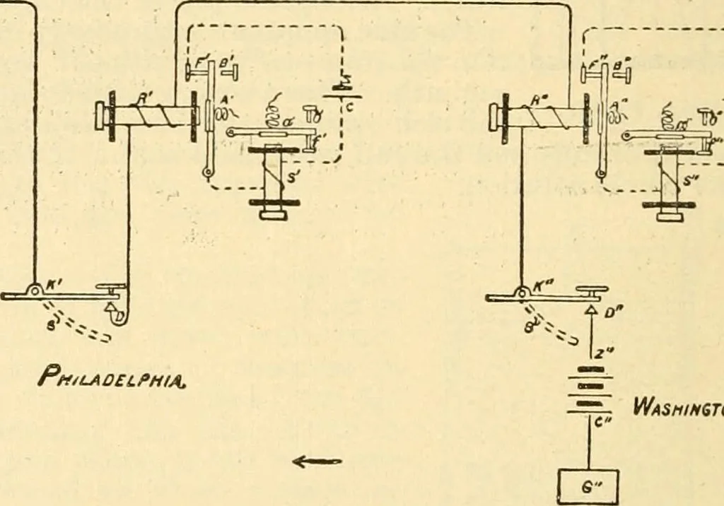 An illustration from Handbook for the use of electricians in the operation and care of electrical machinery and apparatus of the U. S. seacoast defenses .., 1904, leaf 168