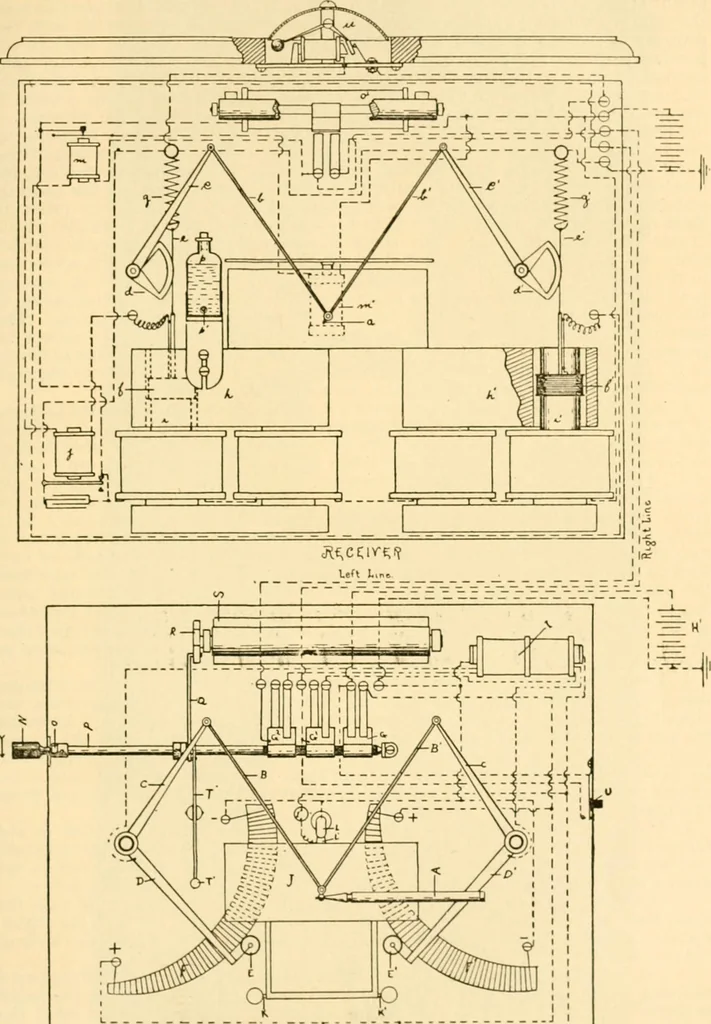 An illustration from Handbook for the use of electricians in the operation and care of electrical machinery and apparatus of the U. S. seacoast defenses .., 1904, leaf 177