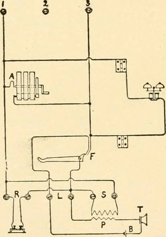 An illustration from Handbook for the use of electricians in the operation and care of electrical machinery and apparatus of the U. S. seacoast defenses .., 1904, leaf 182