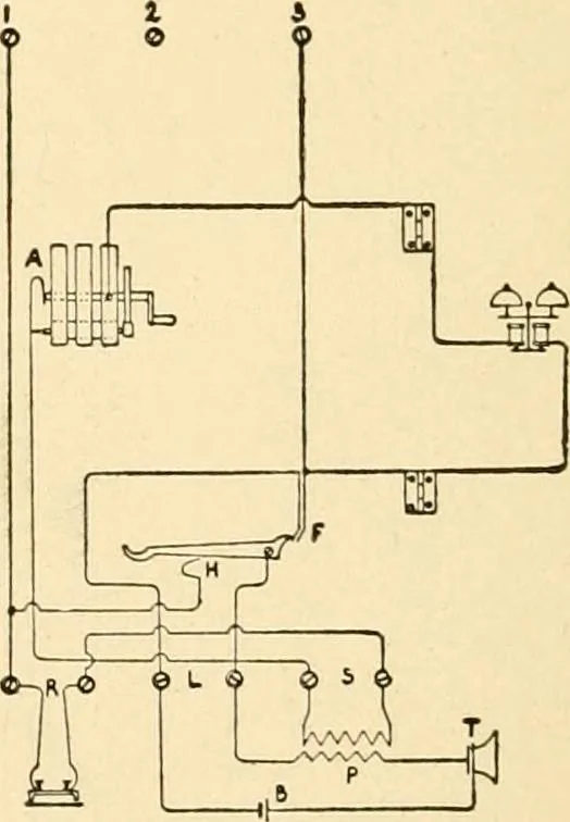 An illustration from Handbook for the use of electricians in the operation and care of electrical machinery and apparatus of the U. S. seacoast defenses .., 1904, leaf 182