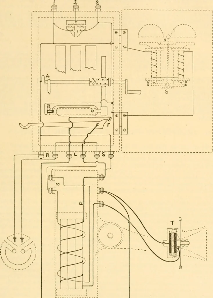 An illustration from Handbook for the use of electricians in the operation and care of electrical machinery and apparatus of the U. S. seacoast defenses .., 1904, leaf 183