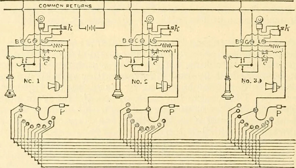 An illustration from Handbook for the use of electricians in the operation and care of electrical machinery and apparatus of the U. S. seacoast defenses .., 1904, leaf 186
