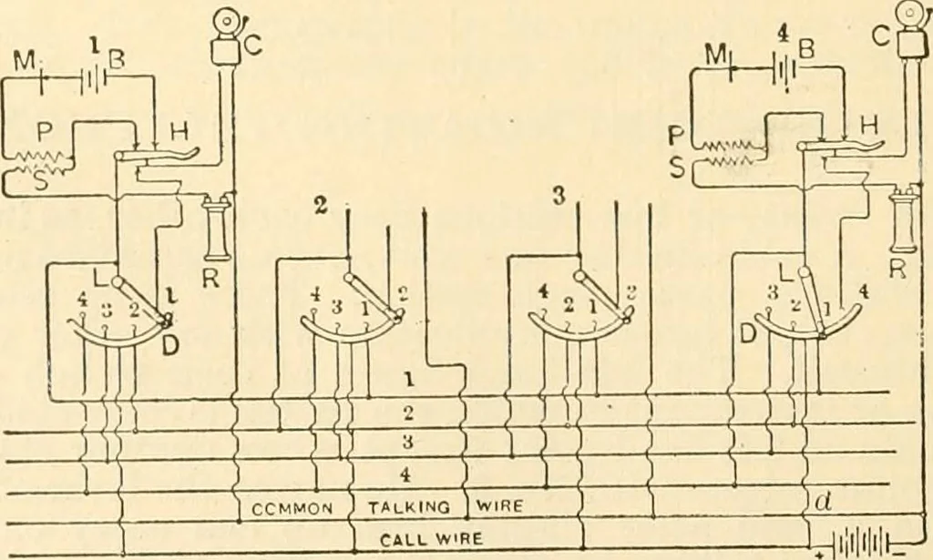 An illustration from Handbook for the use of electricians in the operation and care of electrical machinery and apparatus of the U. S. seacoast defenses .., 1904, leaf 186