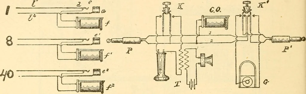 An illustration from Handbook for the use of electricians in the operation and care of electrical machinery and apparatus of the U. S. seacoast defenses .., 1904, leaf 188