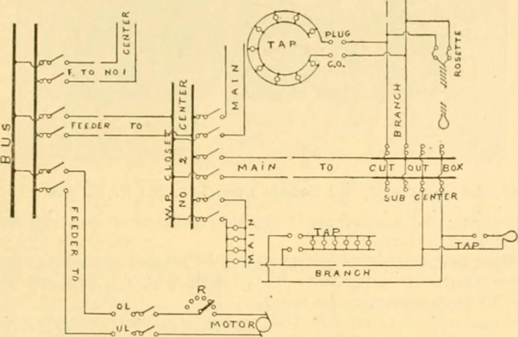 An illustration from Handbook for the use of electricians in the operation and care of electrical machinery and apparatus of the U. S. seacoast defenses .., 1904, leaf 203