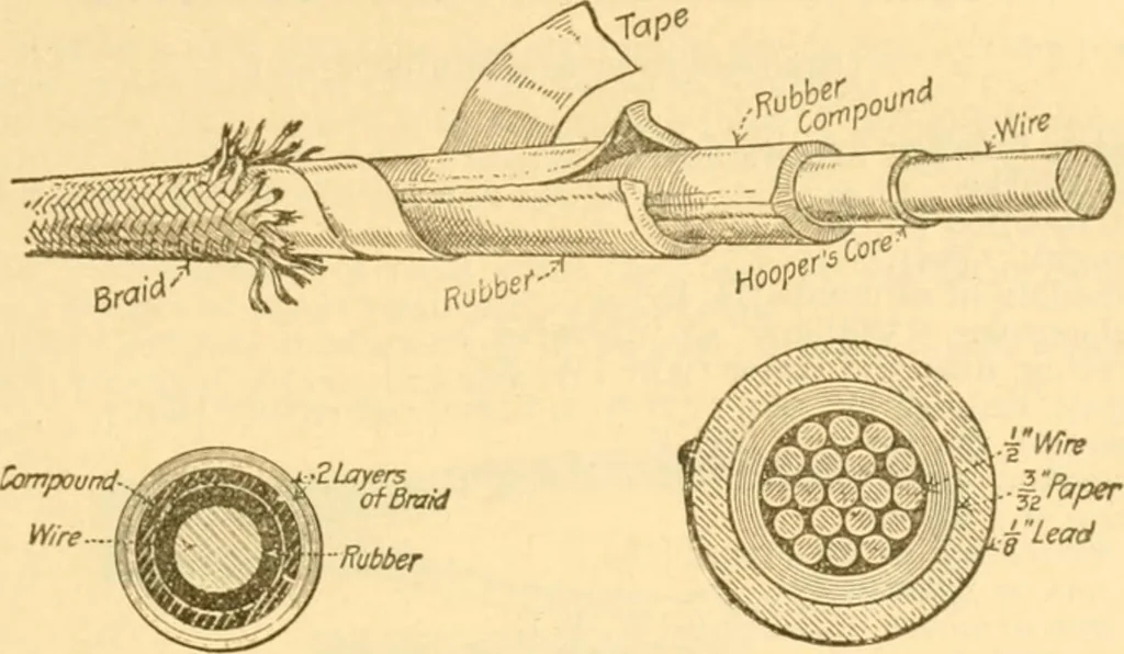 An illustration from Handbook for the use of electricians in the operation and care of electrical machinery and apparatus of the U. S. seacoast defenses .., 1904, leaf 207