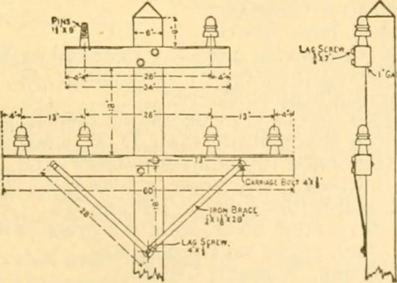 An illustration from Handbook for the use of electricians in the operation and care of electrical machinery and apparatus of the U. S. seacoast defenses .., 1904, leaf 207