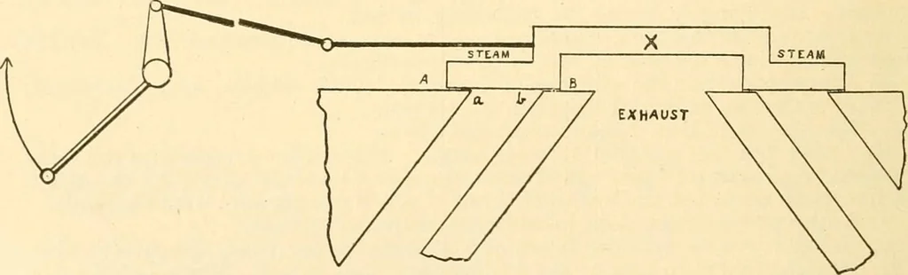 An illustration from Handbook for the use of electricians in the operation and care of electrical machinery and apparatus of the U. S. seacoast defenses .., 1904, leaf 26