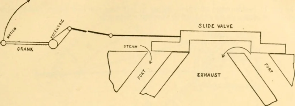 An illustration from Handbook for the use of electricians in the operation and care of electrical machinery and apparatus of the U. S. seacoast defenses .., 1904, leaf 27