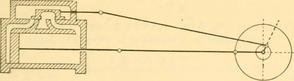 An illustration from Handbook for the use of electricians in the operation and care of electrical machinery and apparatus of the U. S. seacoast defenses .., 1904, leaf 27