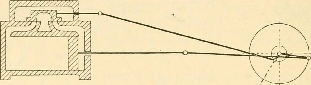 An illustration from Handbook for the use of electricians in the operation and care of electrical machinery and apparatus of the U. S. seacoast defenses .., 1904, leaf 28