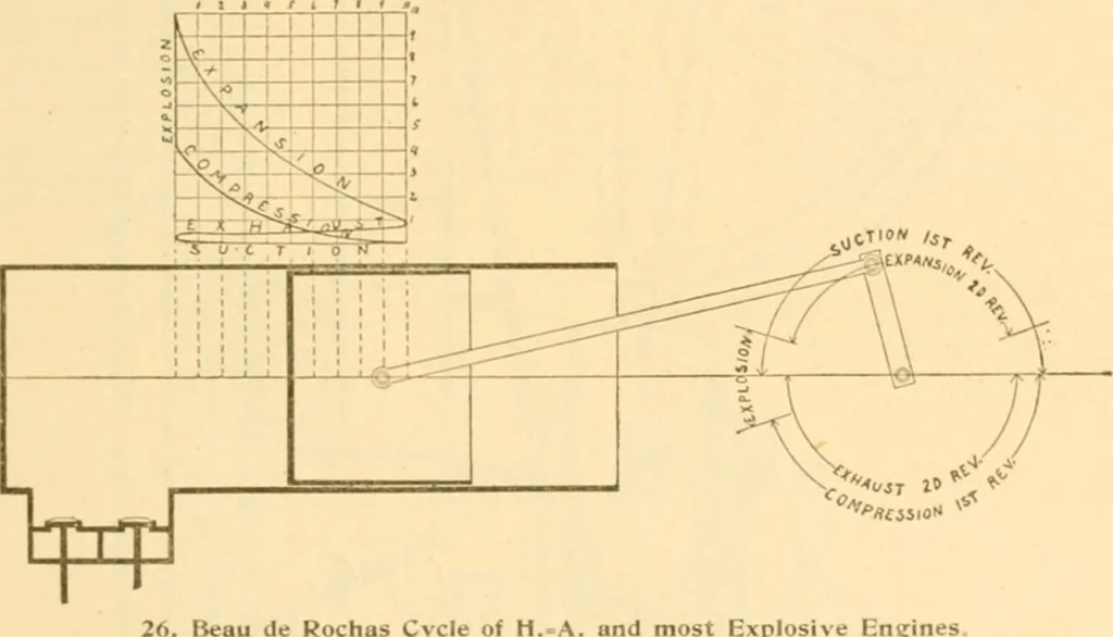 An illustration from Handbook for the use of electricians in the operation and care of electrical machinery and apparatus of the U. S. seacoast defenses .., 1904, leaf 39