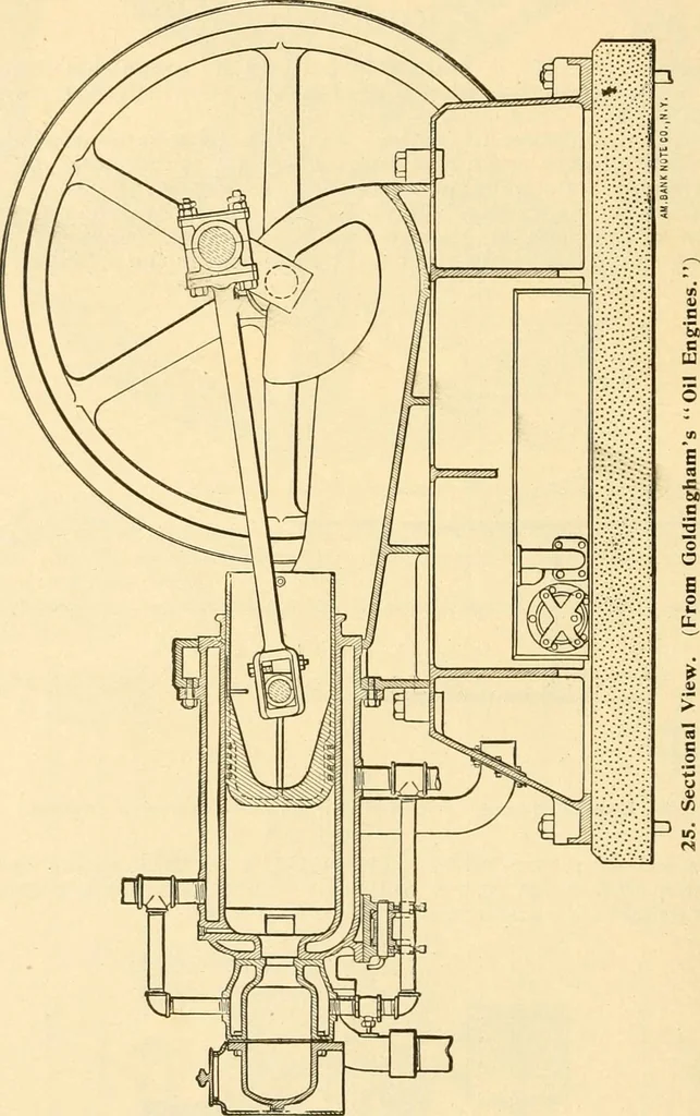 An illustration from Handbook for the use of electricians in the operation and care of electrical machinery and apparatus of the U. S. seacoast defenses .., 1904, leaf 40